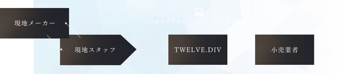 株式会社中山合金鋳造所